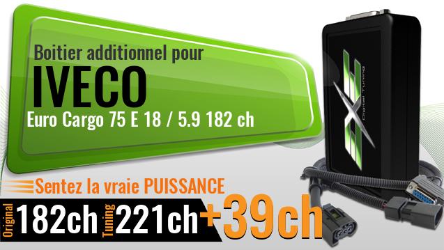 Boitier additionnel Iveco Euro Cargo 75 E 18 / 5.9 182 ch